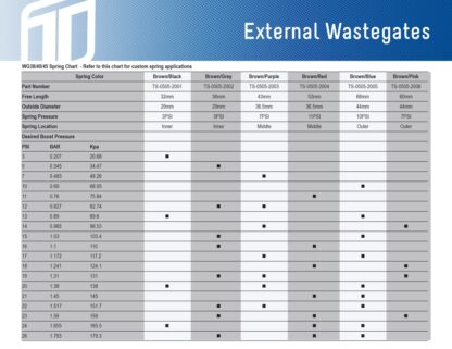 Turbosmart Gen4 Wastegate Spring Chart Wg38/WG40/WG45