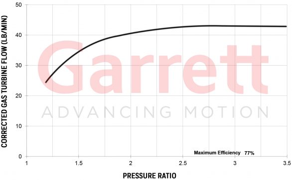 Garrett G-SERIES G42-1200 Turbocharger Exhaust Flow Chart